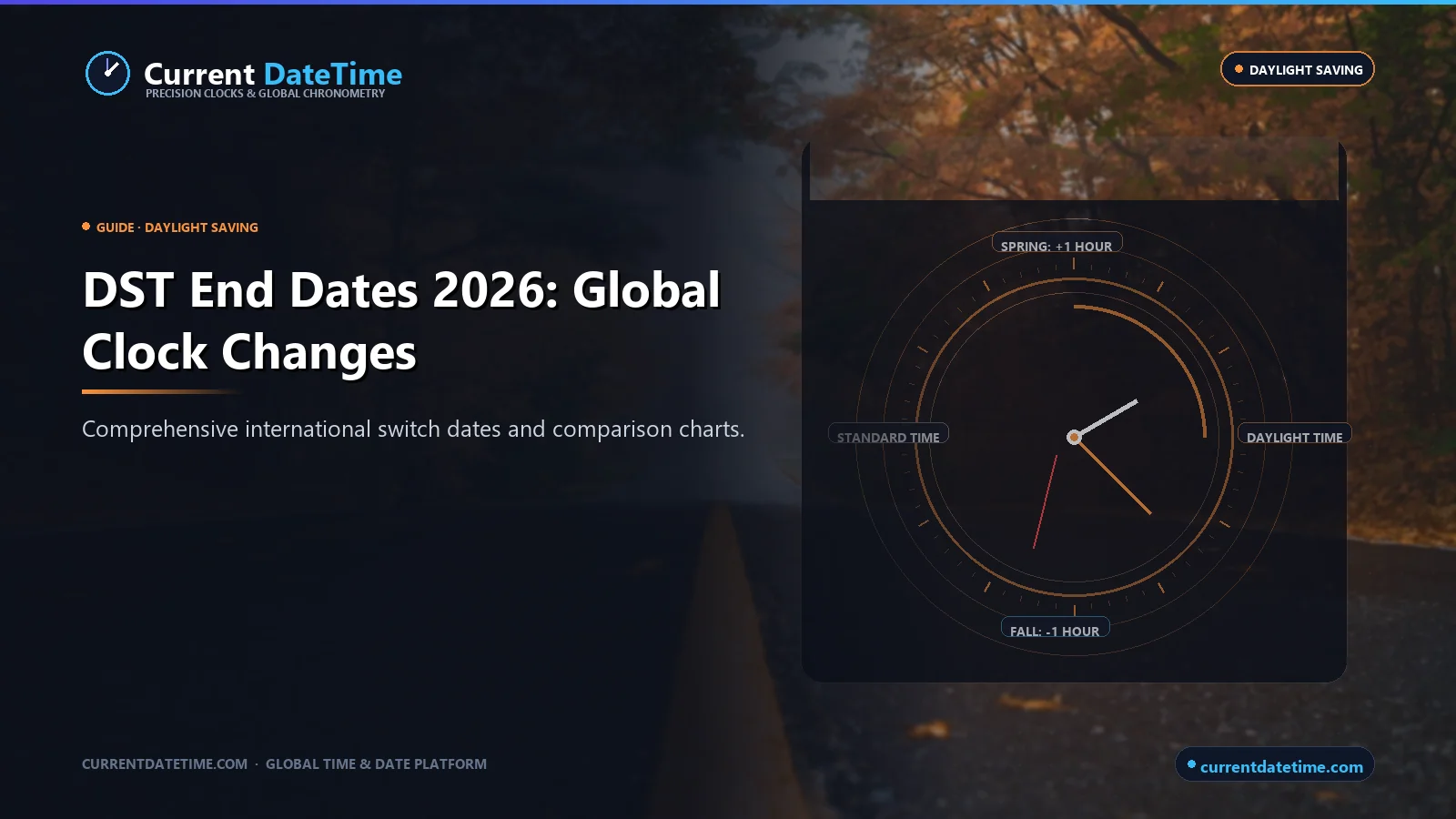 When Does Daylight Saving Time End in 2026? - CurrentDateTime
