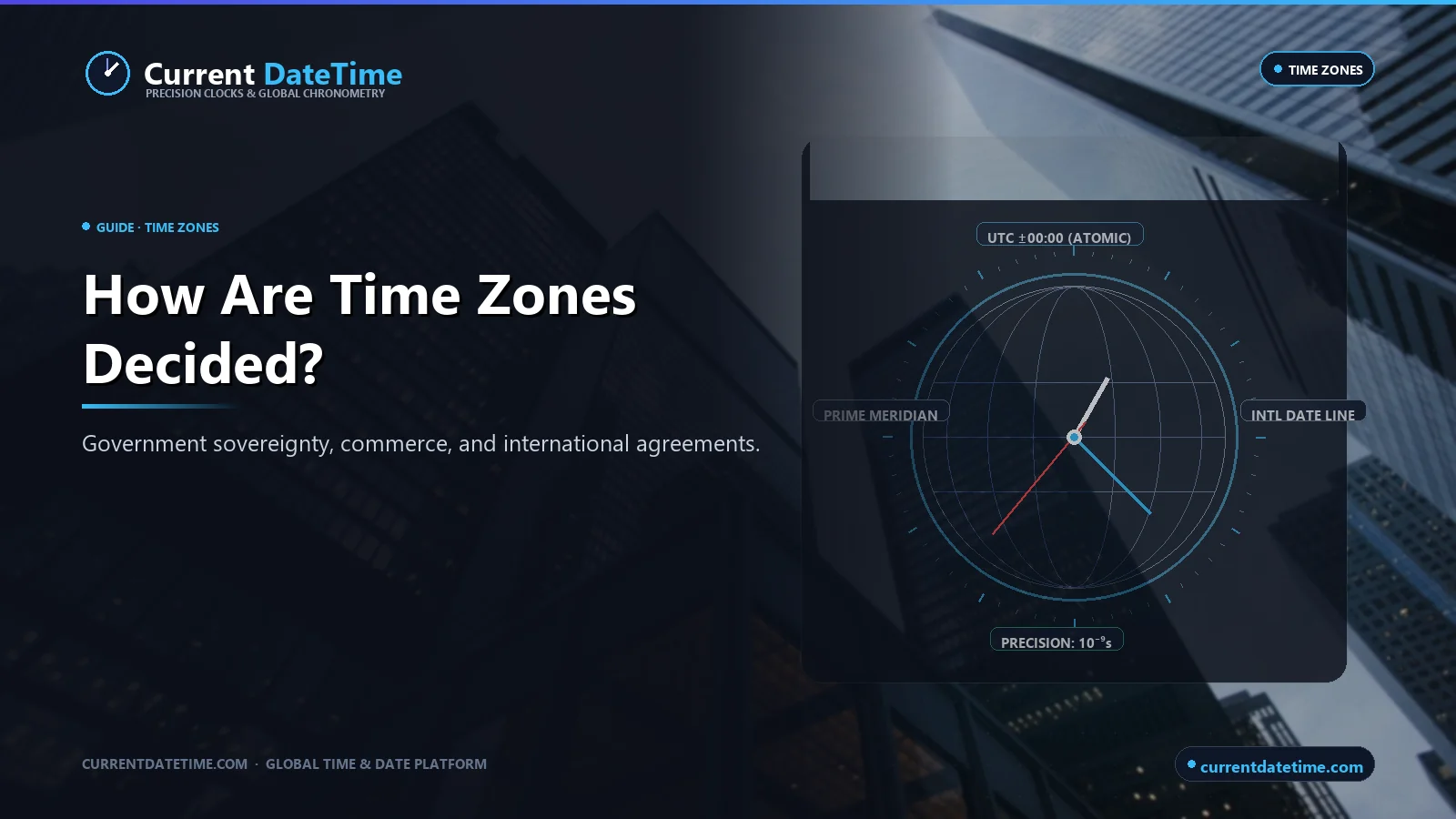 How Are Time Zones Decided? - CurrentDateTime Research Guide