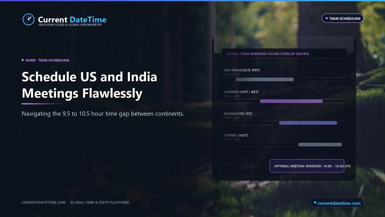 How to Schedule US and India Meetings Without Time Zone Mistakes - CurrentDateTime
