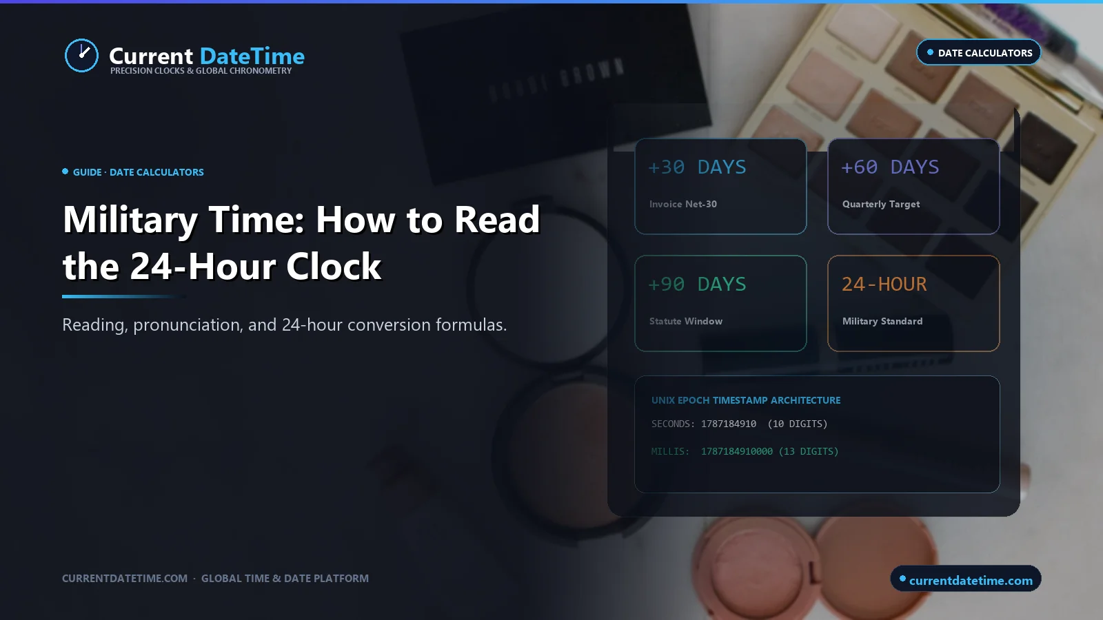 Military Time Explained: How to Read the 24-Hour Clock - CurrentDateTime