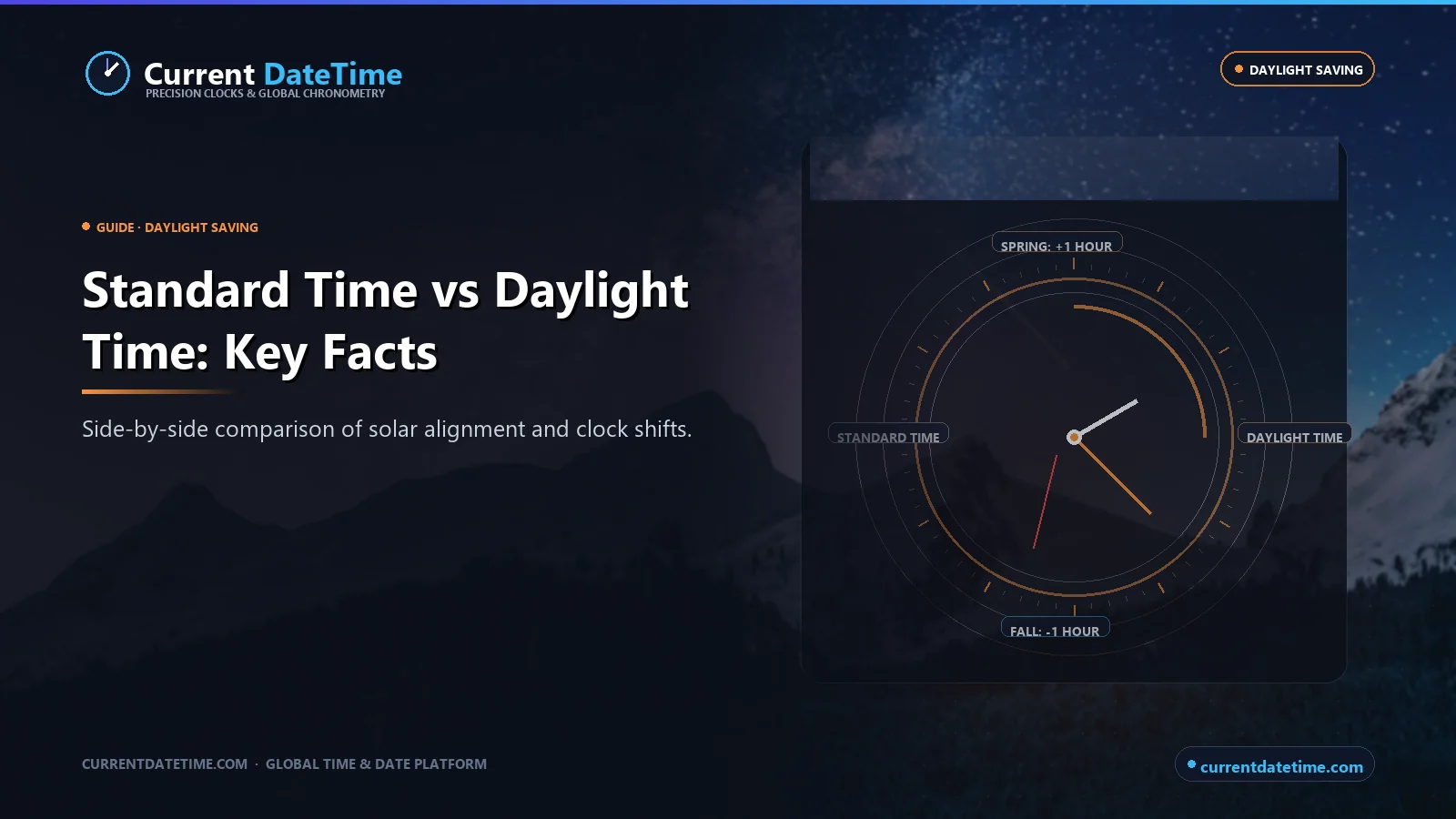 Standard Time vs Daylight Time: What Is the Difference? - CurrentDateTime