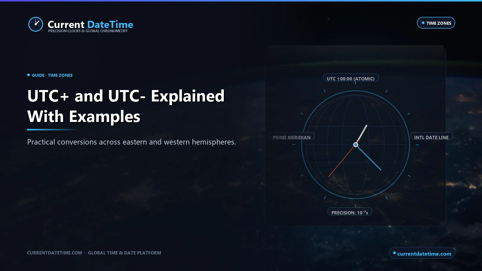 UTC+ and UTC- Explained With Examples - CurrentDateTime Research Guide