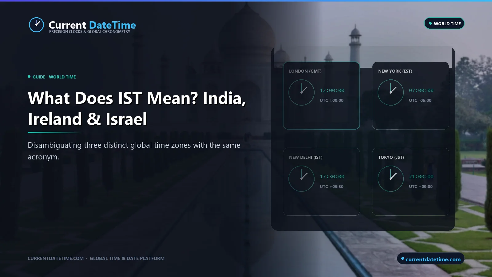 What Does IST Mean? Understanding India, Irish and Israel Time - CurrentDateTime