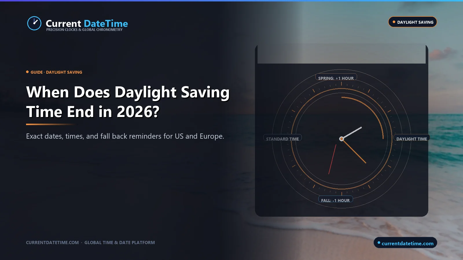 When Does Daylight Saving Time End in 2026? - CurrentDateTime