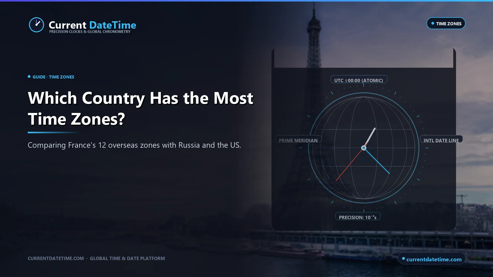 Which Country Has the Most Time Zones? - CurrentDateTime Research Guide