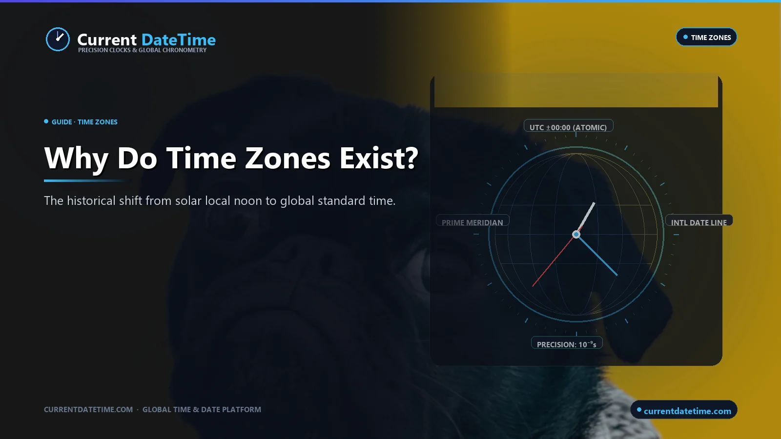Why Do Time Zones Exist? - CurrentDateTime Research Guide