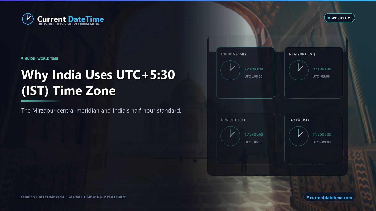 Why India Uses UTC+5:30 - CurrentDateTime